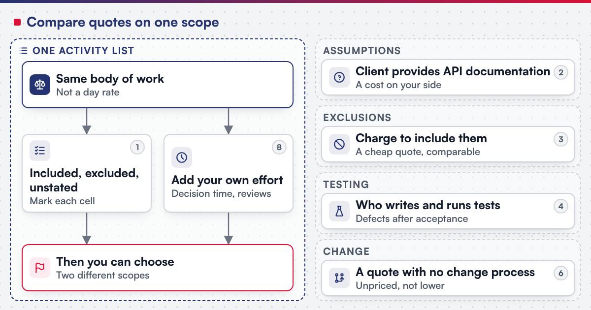 What drives the cost of a Vietnam software project